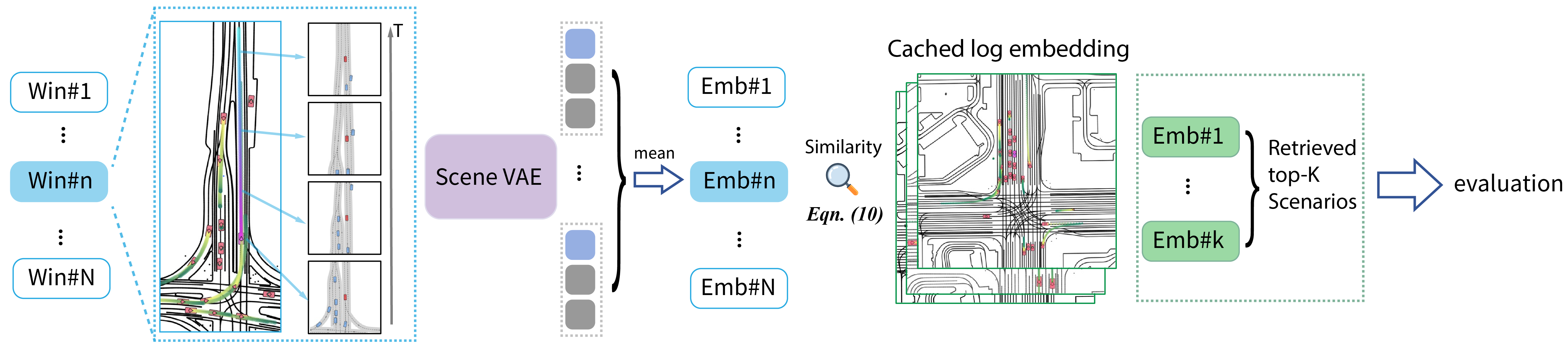RTE pipeline