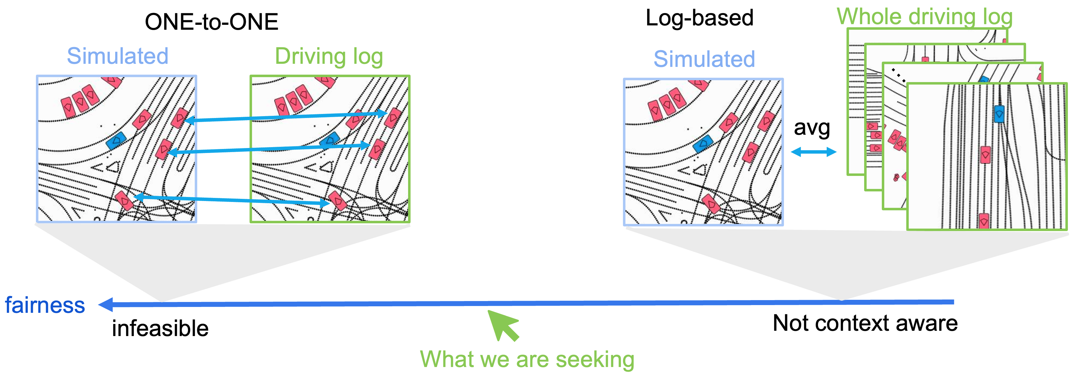 Why standard metrics fail